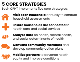 5 core strategies