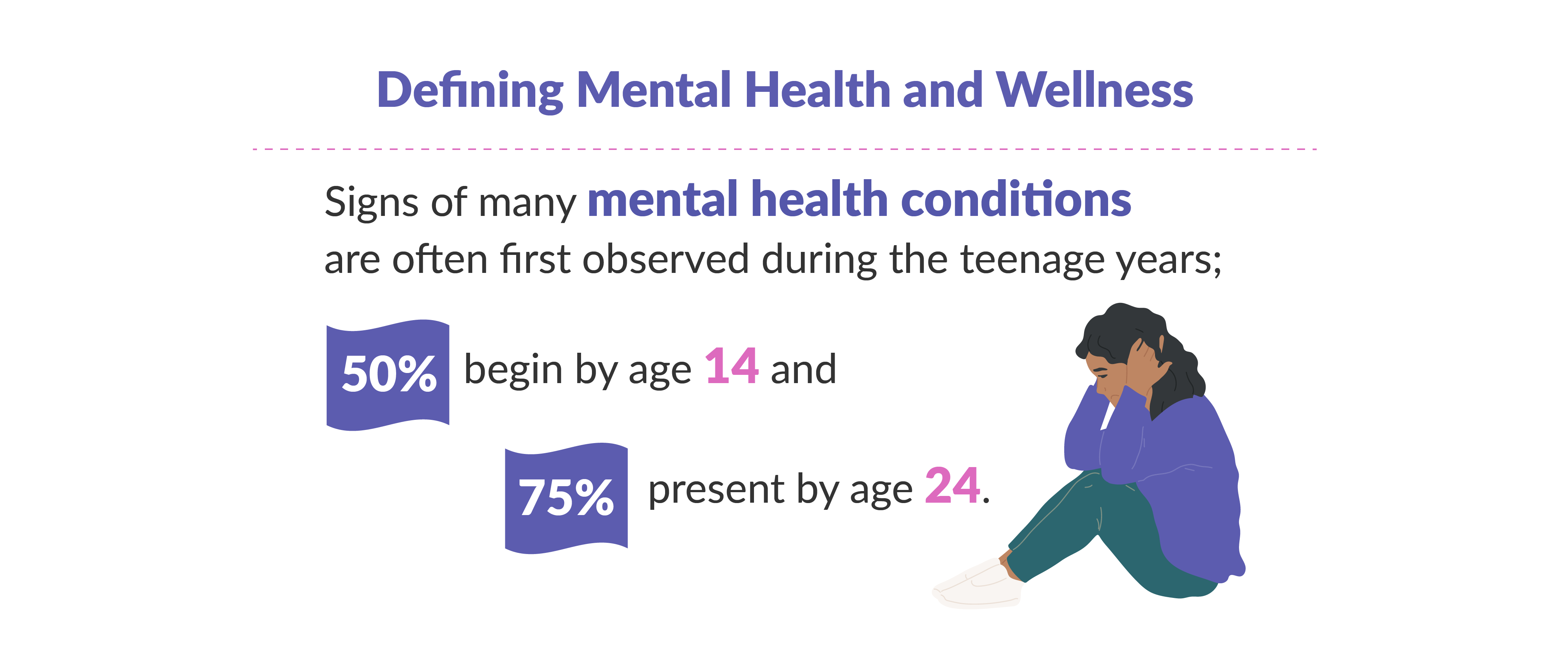 Defining Mental Health and Wellness
