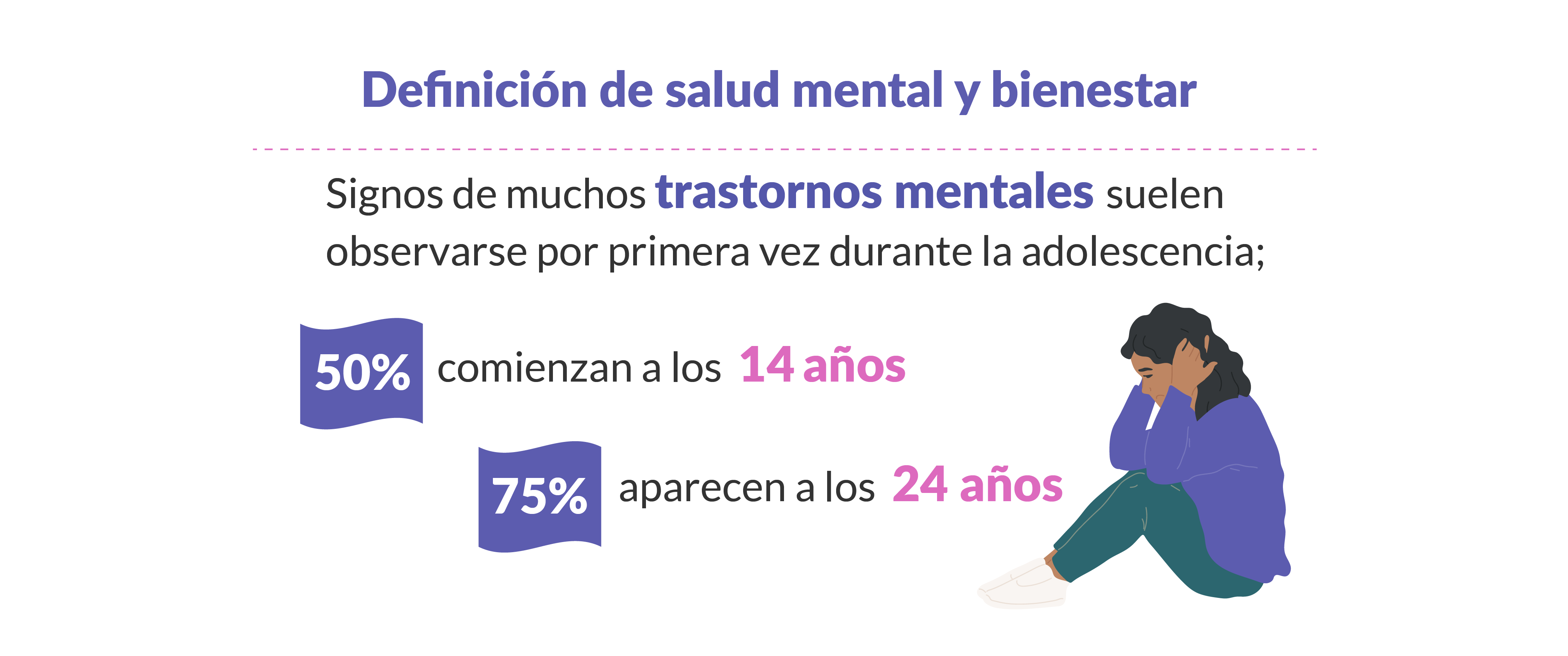 Defining Mental Health and Wellness