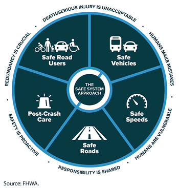 Safe_System_Logo