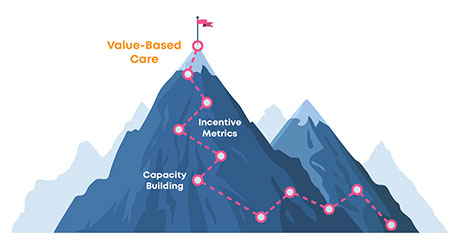VBI mountain