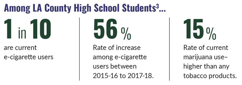 LA county VAPI health effects