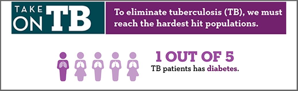 TB and Diabetes