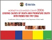 Mortality in Los Angeles County 2006
Leading Causes of Death and Premature Death